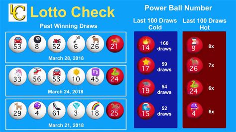 powerball hot bonus numbers for today|SA PowerBall Hot Numbers .